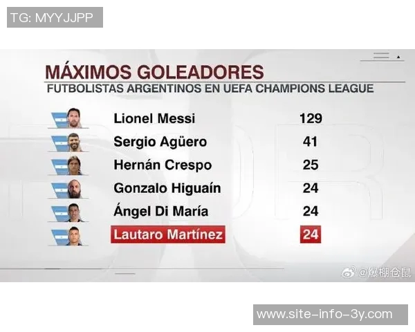 国米官方公布11月最佳球员候选名单劳塔罗迪马尔科博尼泽林斯基争夺荣誉